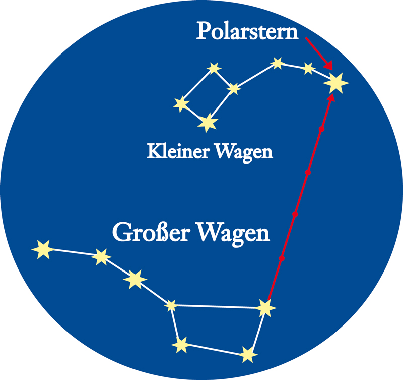 lw-heute.de – Sternbilder