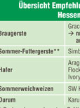 2012 war ein Sommerungs-Jahr