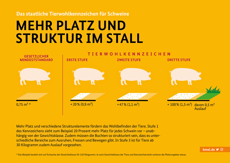 Klöckners Tierwohllabel bleibt umstritten